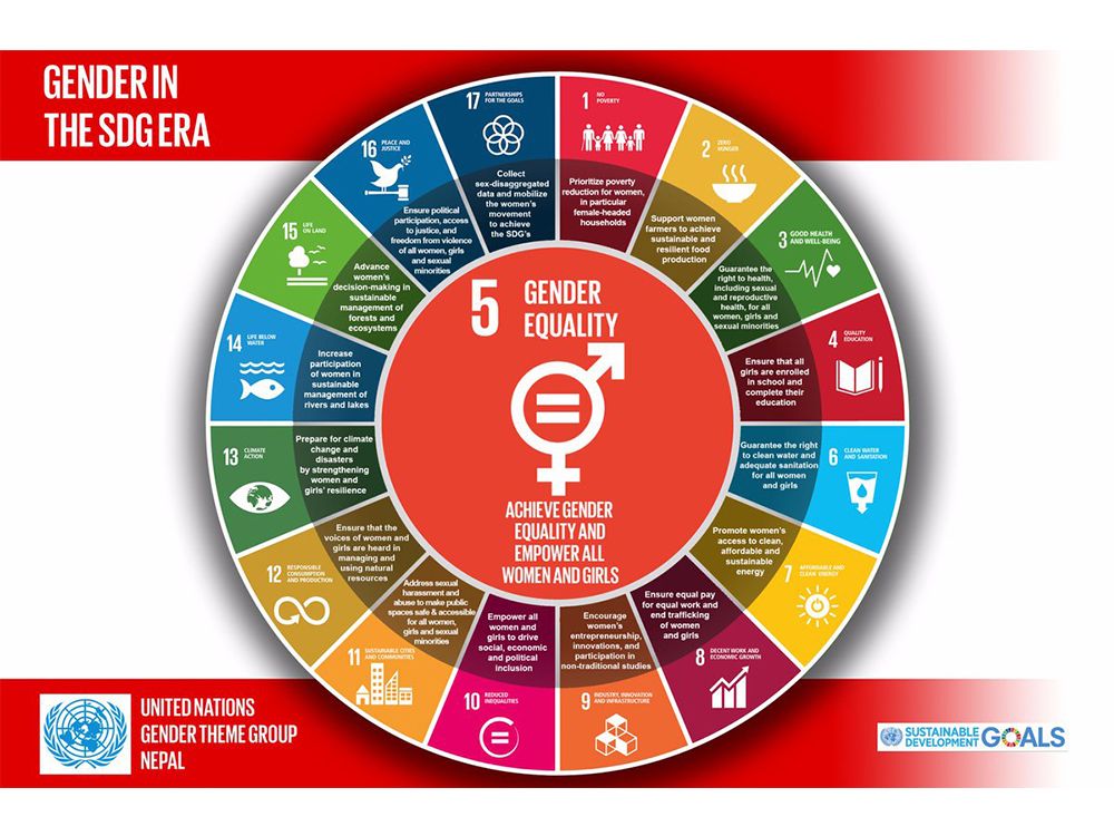 UN Women and SDGs